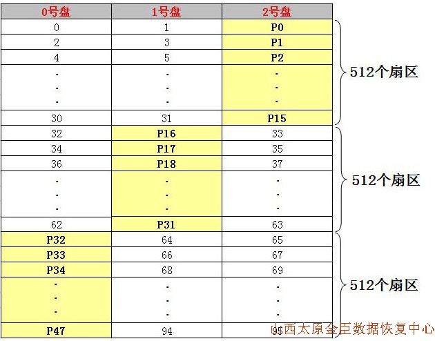 惠普双循环磁盘阵列示意图